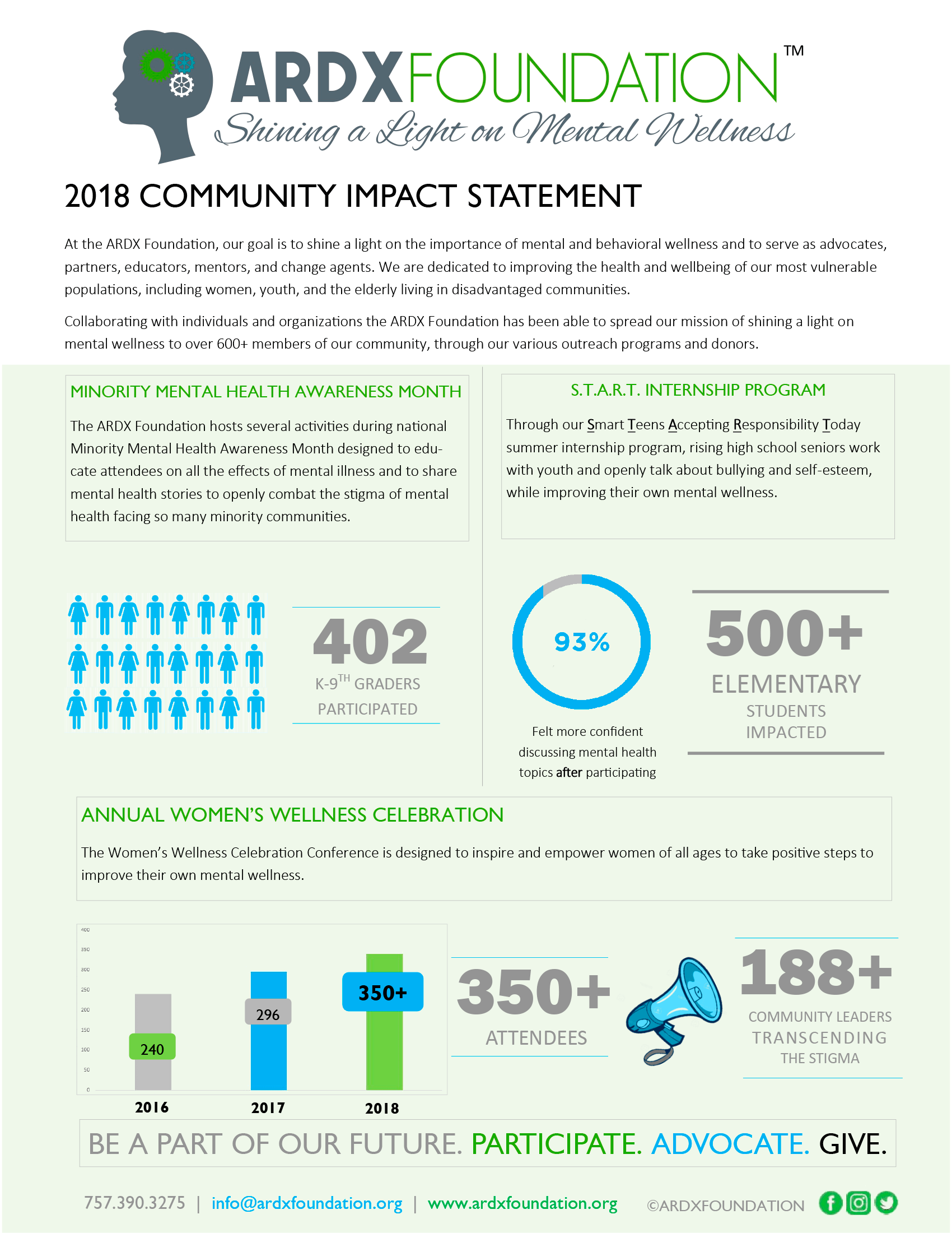 2017 Community Impact Statement – ARDX Foundation